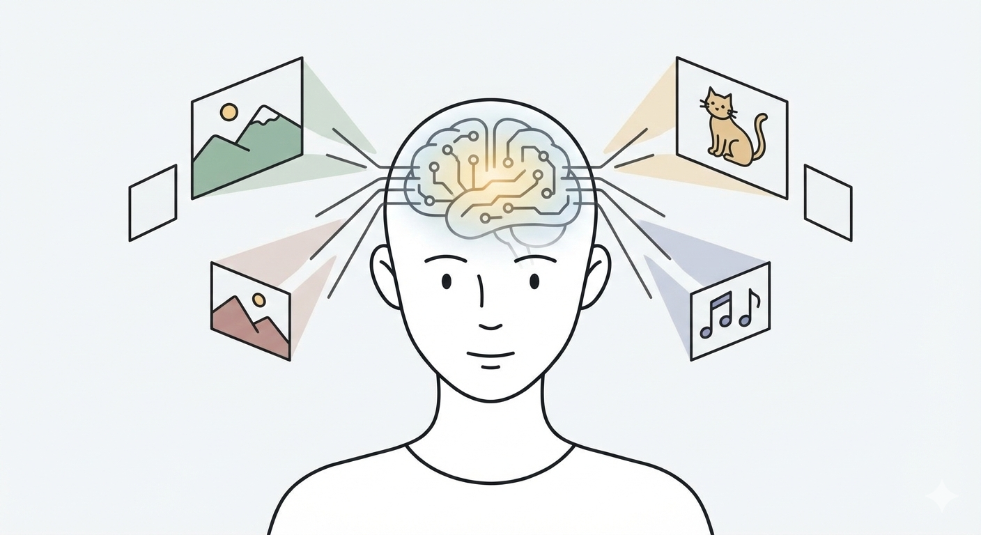 自分の意思はあるのでしょうか？